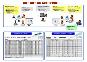 データテックSR点呼システム