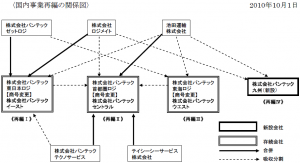 バンテックが国内事業を再編