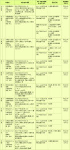 特定信書便事業許可と信書便約款・信書便管理規程認可