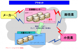 プラネットの新しいＥＤＩセンターマシンの概念図