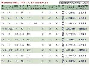 在庫状況表示イメージ