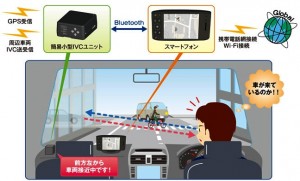 車載イメージ図（出典：沖電気工業）