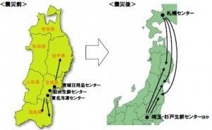 震災前後の供給体制