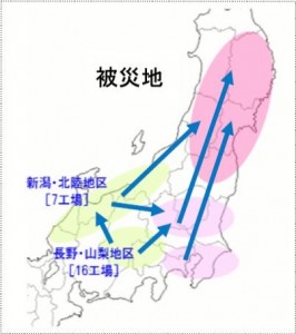 製造工場からのバックアップ体制イメージ