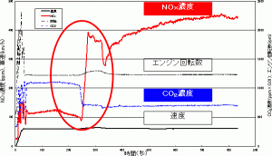 該当車両の調査結果