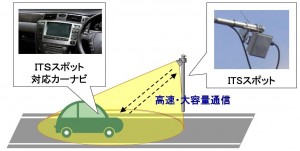 ITSスポットサービスの概要