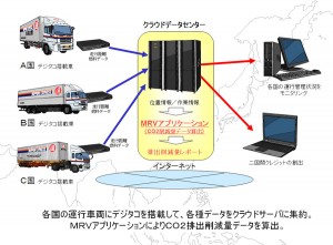 システム全体の概要