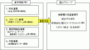 統合イメージ