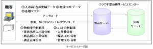 サービスイメージ図