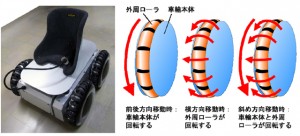 小森准教授が開発した一人用の乗り物「Permoveh」