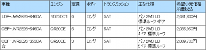 東京地区希望小売価格