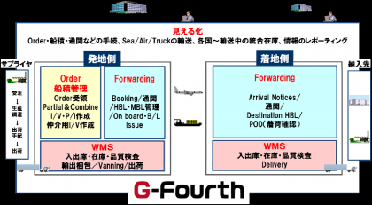 Gフォースのカバー範囲（出所：TLロジコム）