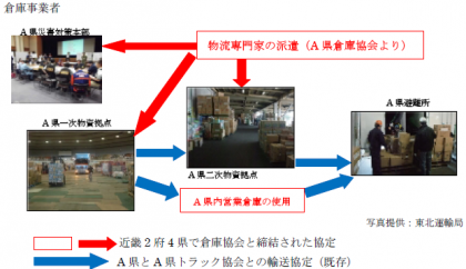 近畿運輸局が2府4県で倉庫協会と協定締結