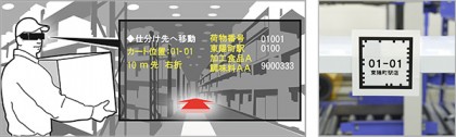 ヘッドマウントディスプレイを利用した物流ソリューションのイメージ ヘッドマウントディスプレイを利用した物流ソリューションのイメージ