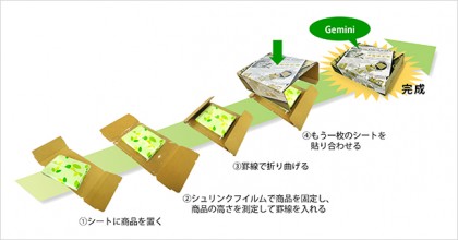 包装工程のイメージ(レンゴー) 包装工程のイメージ(レンゴー)