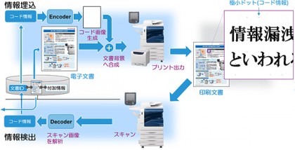 ミストコードの作成と利用方法