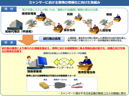 取組みの概要 取組みの概要