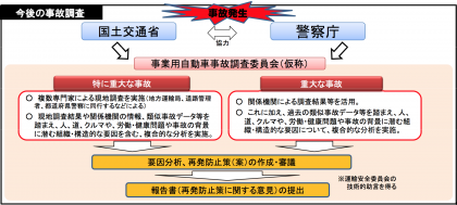 事業用自動車事故調査委員会の役割（出所：国土交通省）