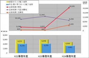 添付された表