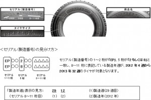 対象商品の確認方法