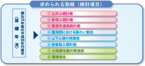 求められる取組（検討項目）