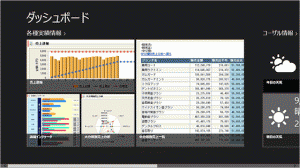 情報共有ダッシュボードの画面イメージ