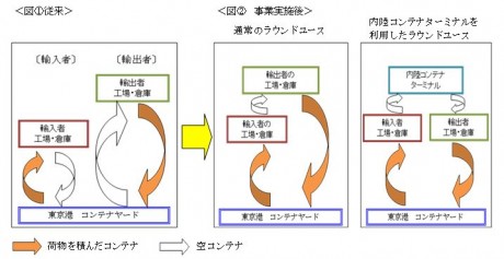 受賞事例のイメージ図（クボタ）