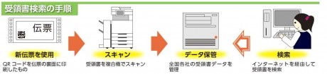 受領書検索の手順