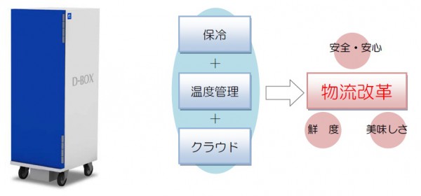 富士電機、食品流通向け保冷コンテナを発売