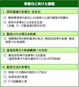 事業化に向けた課題