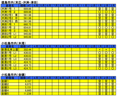 1月31日時点の貸出し状況