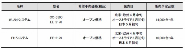 クラリオン、トラック向けデジタル無線カメラシステムを発売（2）