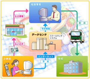 豊中市、市立中学6校で選択型給食を開始