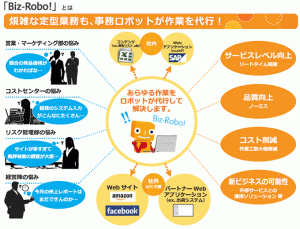 NSW、EC向けバックオフィス業務改善サービスを開始