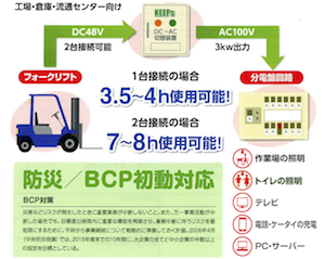 甲西陸運、電動フォークを非常用電源化する装置開発