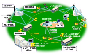 NICT、端末間ネットワークシステムを開発、中央制御装置不要