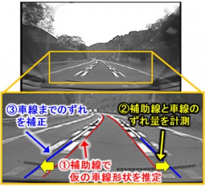 道路幅補正による多重線路対応方式（出所：富士通研究所）