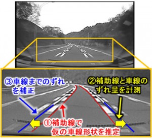 道路幅補正による多重線路対応方式(出所:富士通研究所)