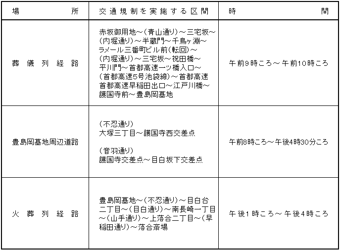 警視庁、桂の宮さま「斂葬の儀」で経路通行止め