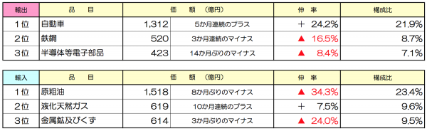 九州経済圏