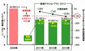 （出所：SBSホールディングス）