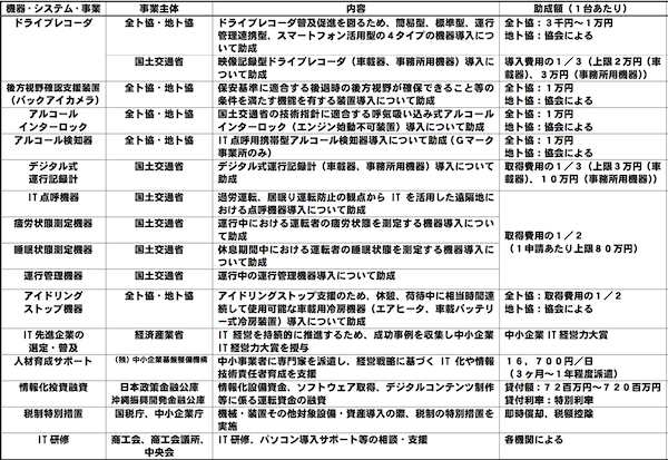 全ト協、中小向けIT導入支援策まとめた冊子作成