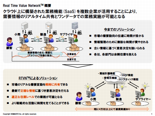 シグマクシス、国際サプライチェーン構築支援を開始