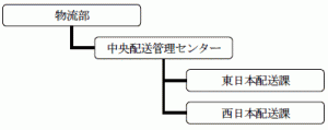 出光、災害対応の物流拠点を統合・強化