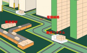 大成建設、電化フロア電動カートを開発、庫内搬送など想定