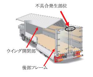 日本トレクスが改善対策、意図せずウイング閉まるおそれ