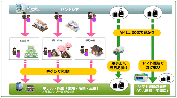 ヤマト、外国人旅行者向け手荷物当日配送サービスを開始