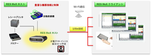 日本NCR、オムニチャネル対応の店舗端末を発表