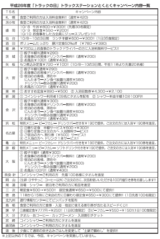 全国のTSで「とくとくキャンペーン」、10月8日から