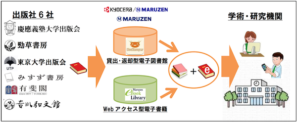出版6社、新刊学術書の冊子と電子書籍をセット販売